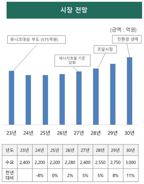 이미지: 프랜차이즈 시장 추이 및 전망