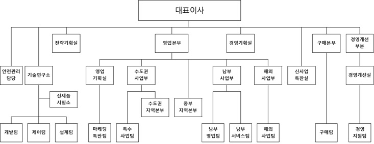 이미지: 조직도_aop