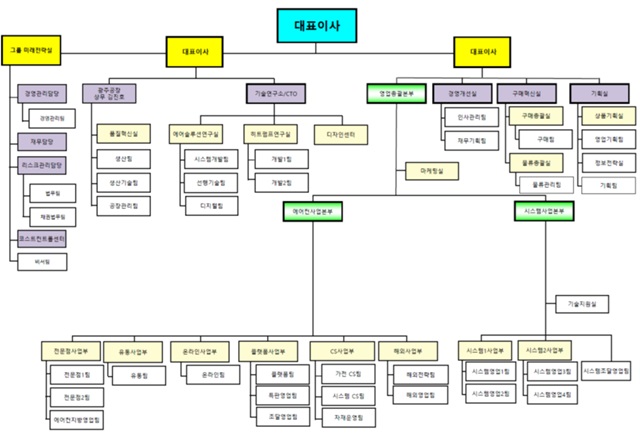 이미지: 조직도_clk