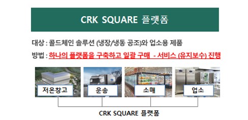 이미지: crk square 플랫폼