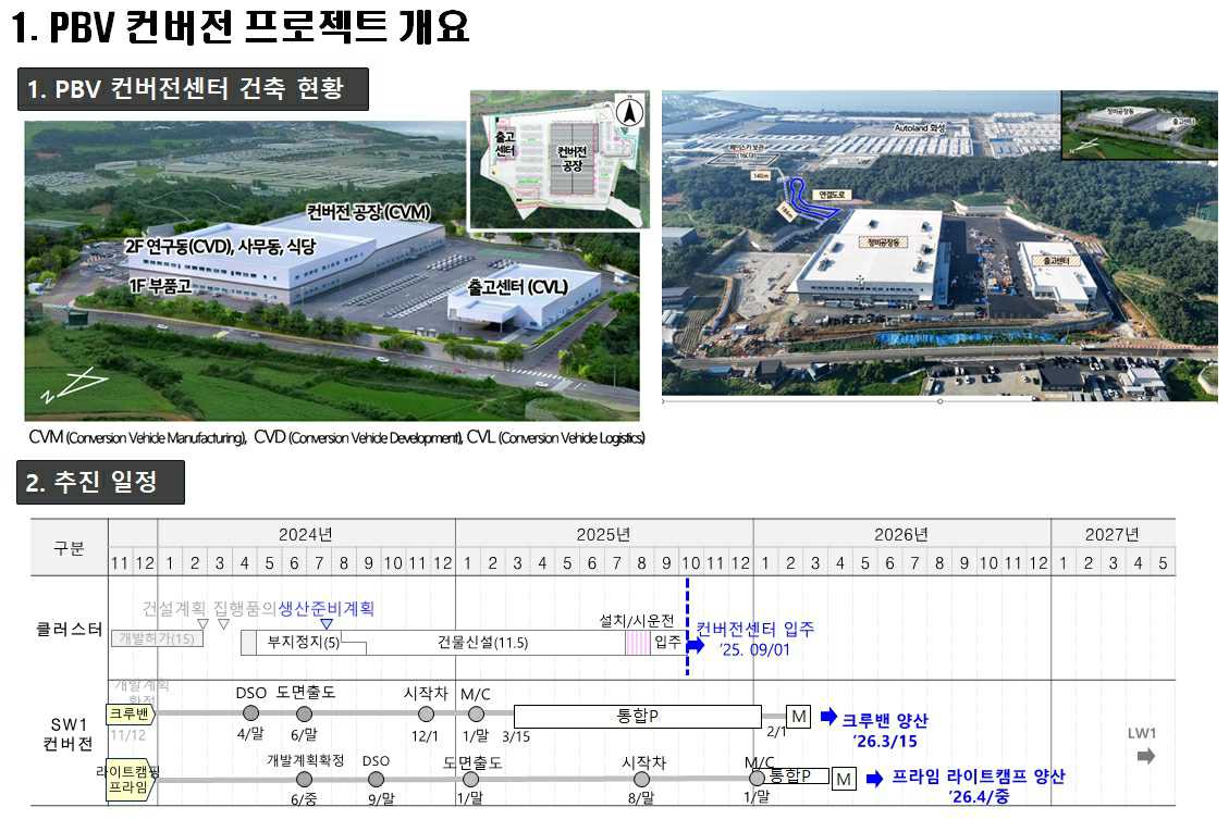 이미지: pbv 컨버전 프로젝트 개요