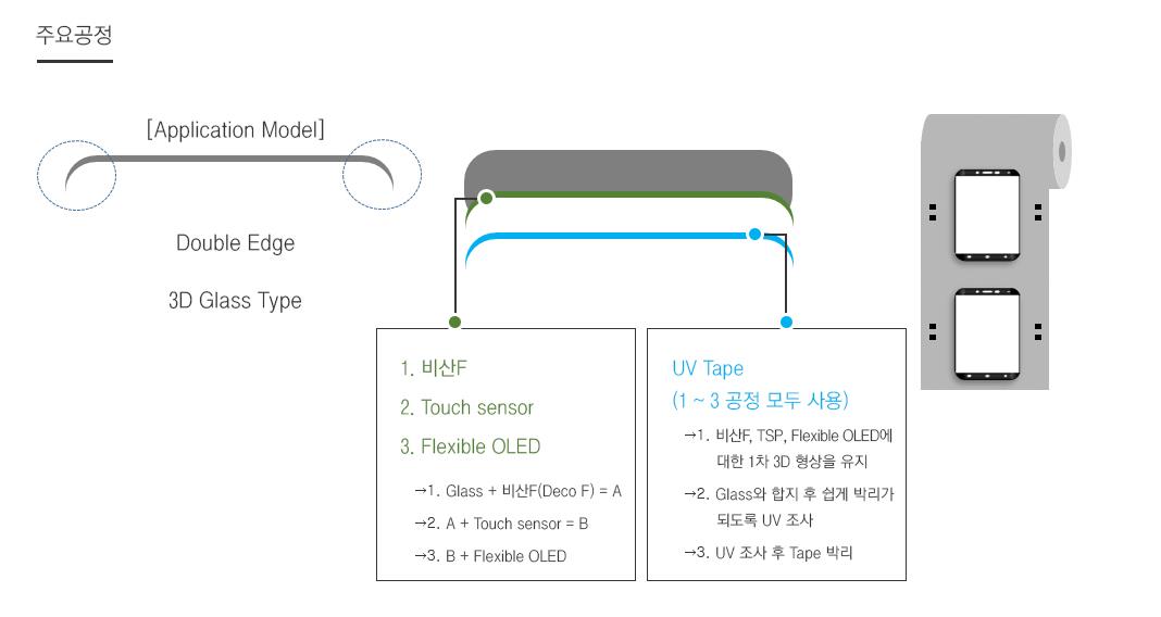 이미지: <UV Guide Film>