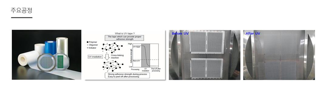 이미지: <UV Dicing Tape>