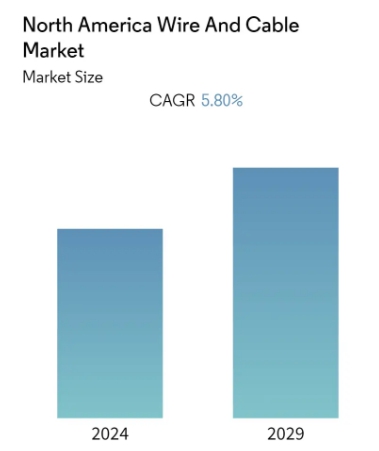 이미지: 미국 전력 케이블 시장 규모 및 전망