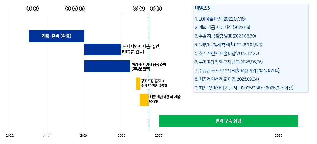 이미지: bead 타임라인
