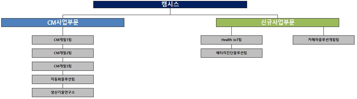 이미지: 연구소 조직도_3Q25