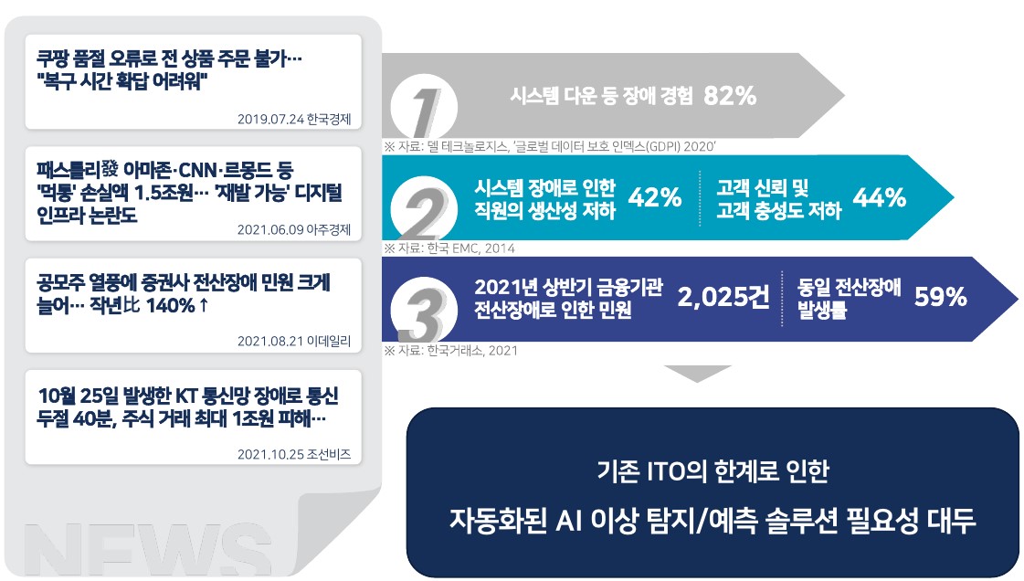 이미지: ICT 시스템 장애 피해 사례