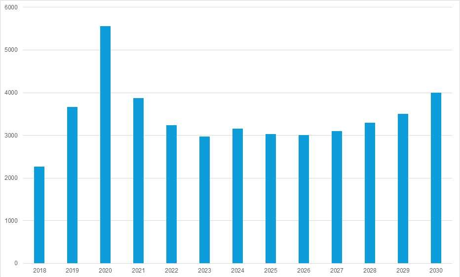 이미지: 국내 태양광 설치 현황 및 전망