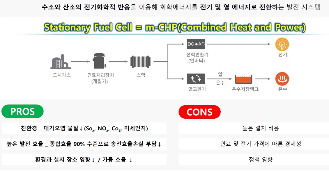 이미지: 수소연료전지의 특징