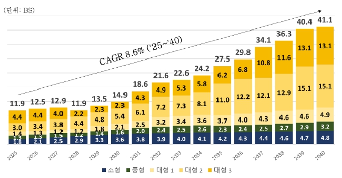 이미지: 군용 무인기 시장 전망
