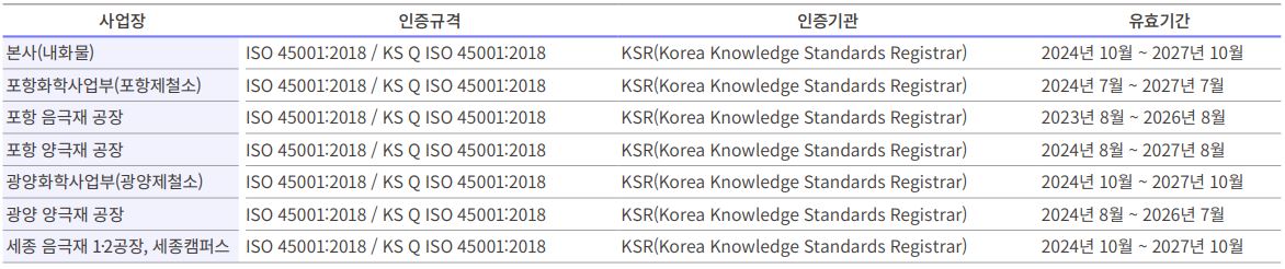 이미지: 당사 안전보건경영시스템 인증 취득 현황