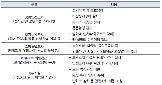 이미지: 안전조치 내용 및 재가동 방안