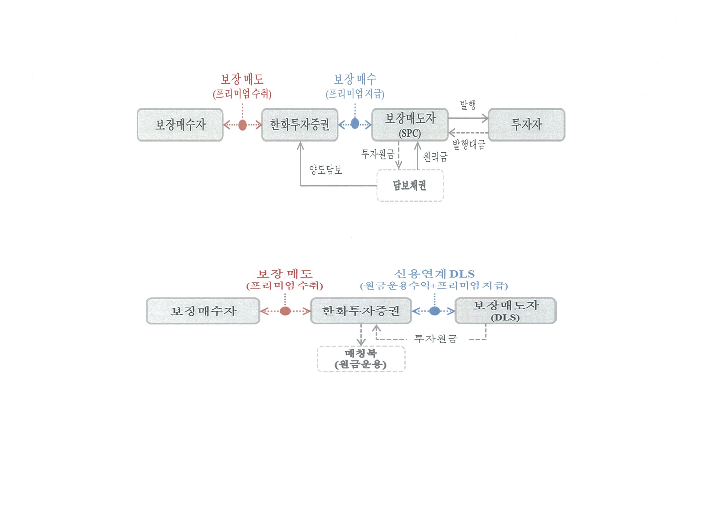 이미지: cds 거래구조