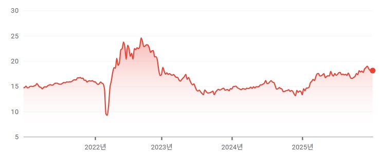 이미지: 루블화 환율