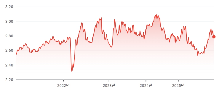 이미지: 텡게화 환율