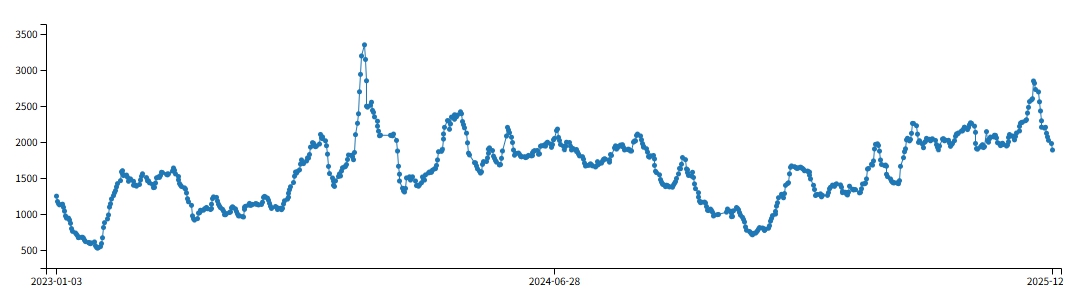 이미지: bdi 지수