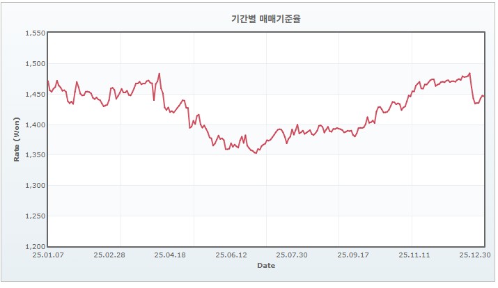 이미지: 환율