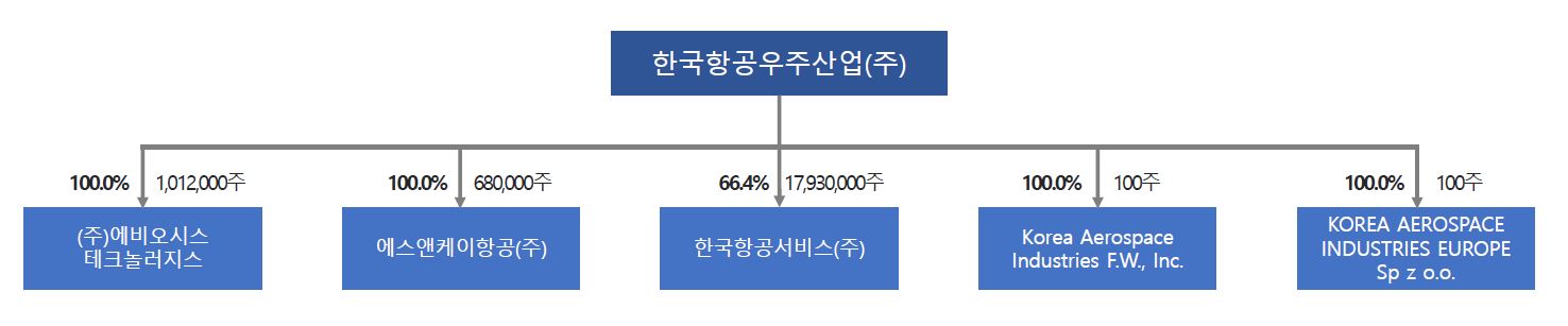 이미지: 계통도