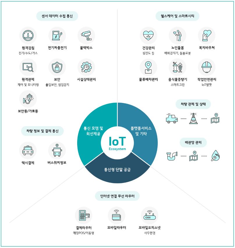 이미지: 유플러스 ioT 서비스