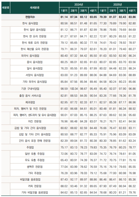 이미지: 전망지수