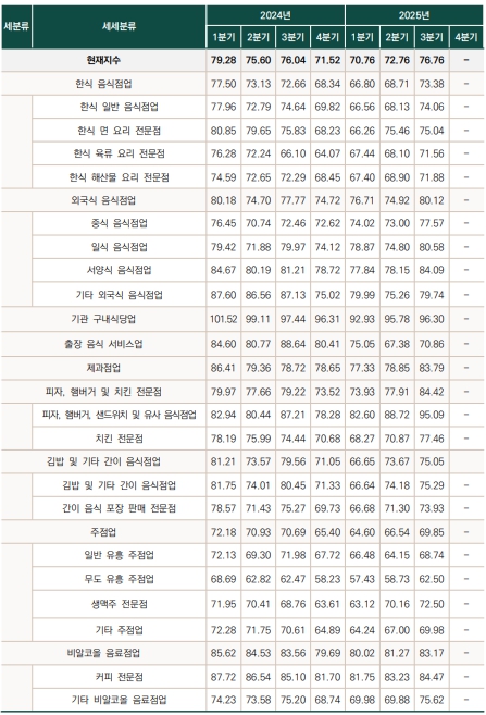 이미지: 현재지수