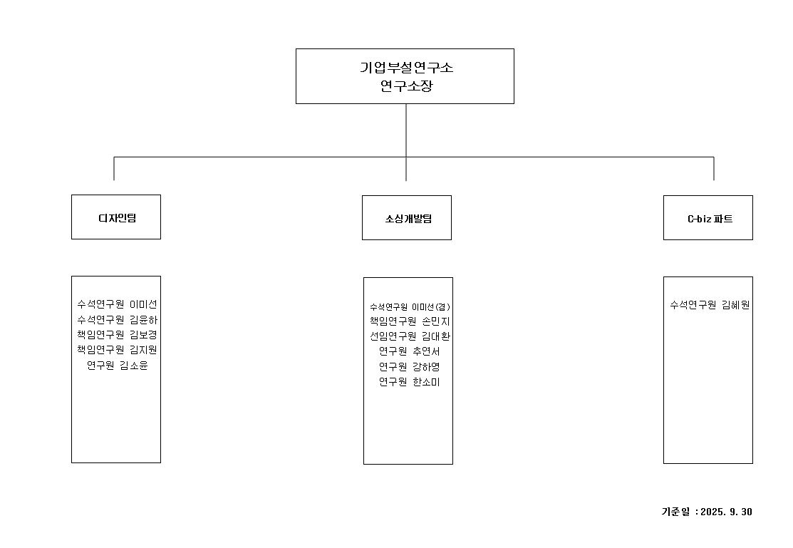 이미지: 조직도(25.09.30)