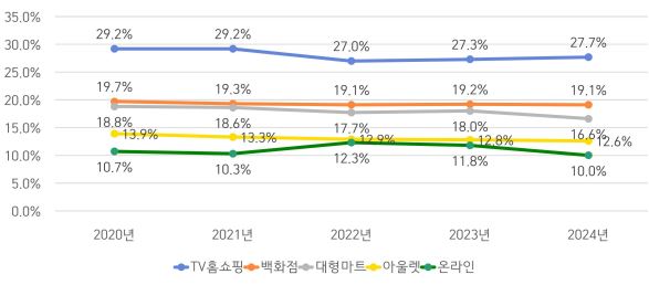 이미지: 판매수수료율