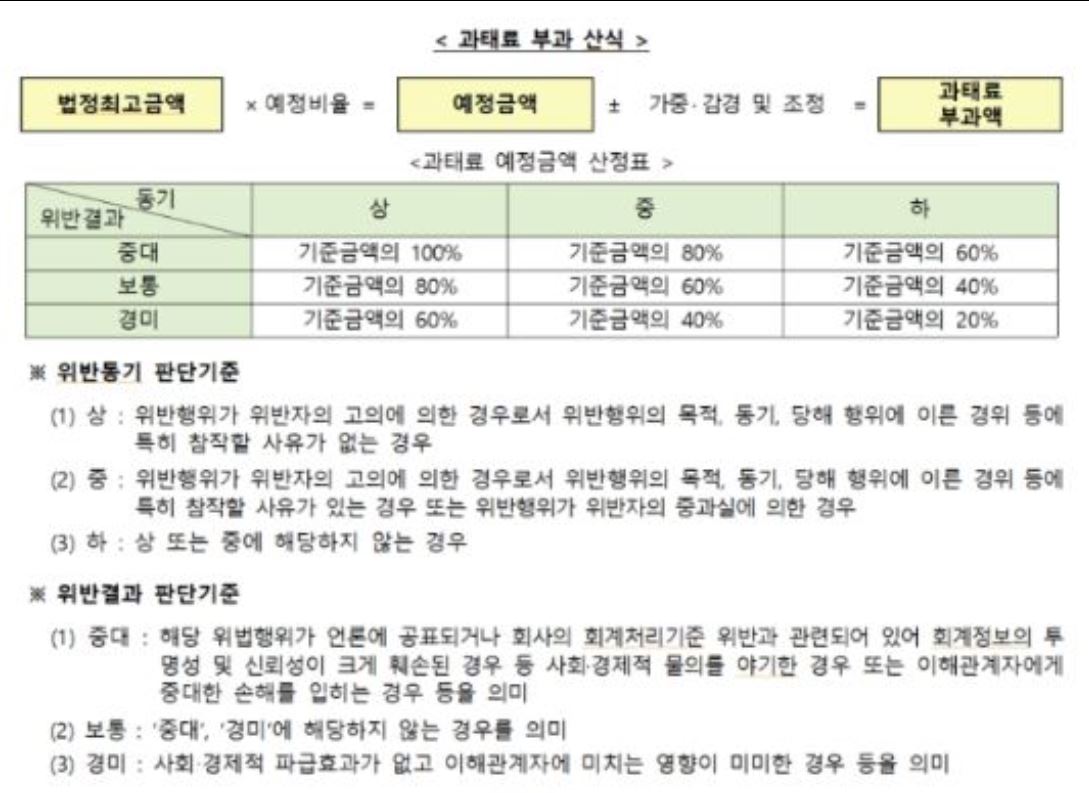 이미지: 과태료부과기준