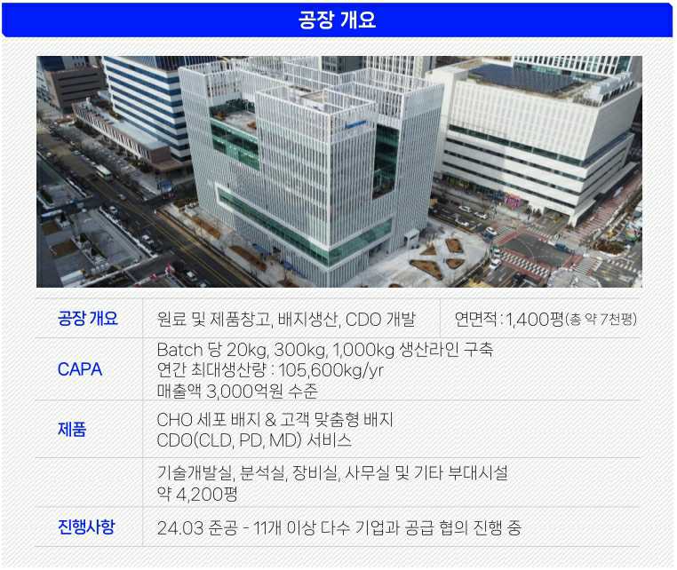 이미지: 배지공장개요