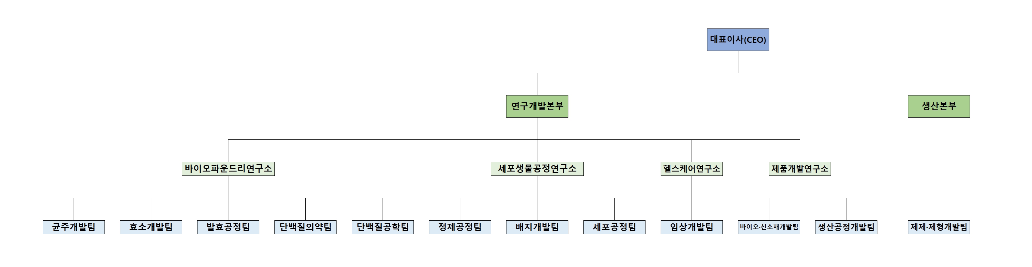 이미지: 연구조직