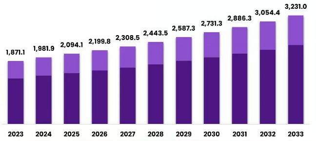 이미지: 글로벌 인조대리석 시장 규모 전망