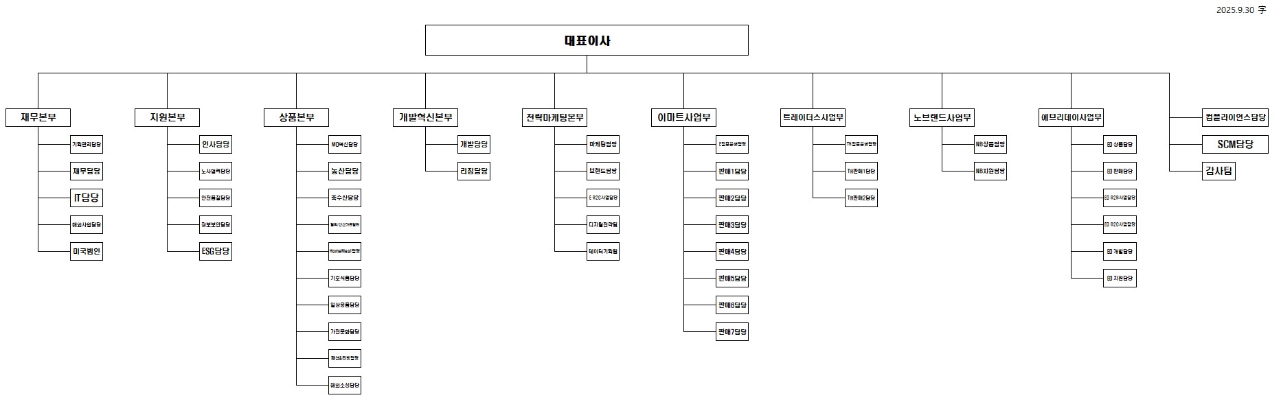 이미지: 조직도