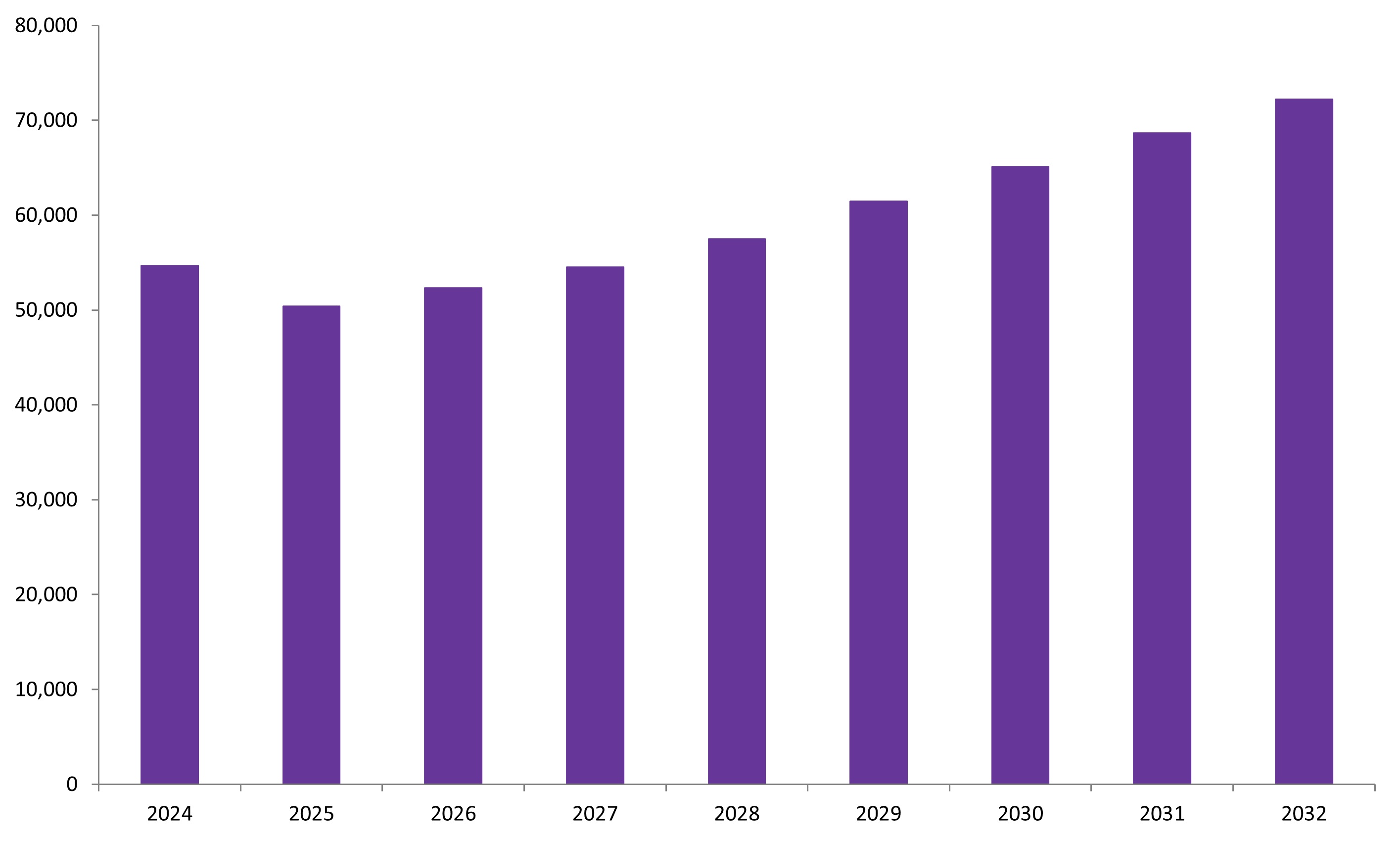 이미지: 글로벌 백신 시장 현황 및 전망
