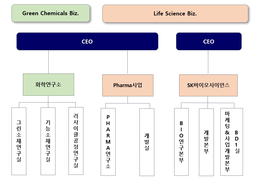 이미지: 연구개발 조직도