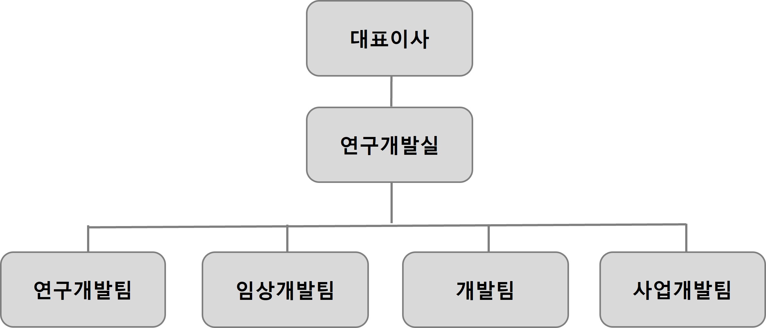 이미지: 연구개발 조직도