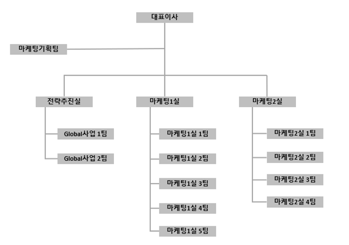 이미지: 에스케이플라즈마(주)판매조직