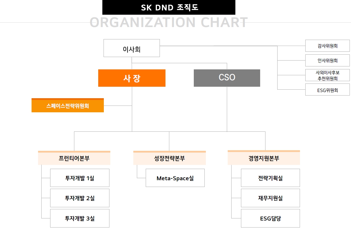 이미지: 조직도_25.09.30