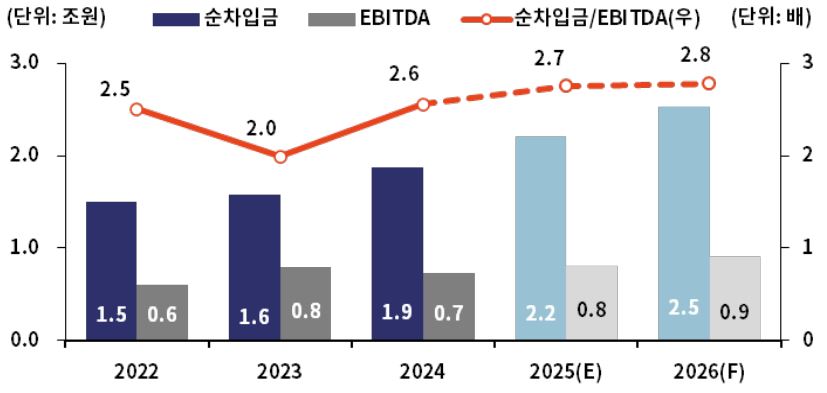 이미지: 주요 제약업체 재무안정성 추이 및 전망