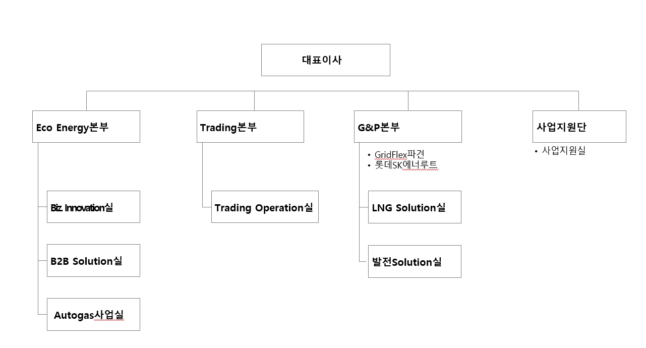 이미지: 판매조직