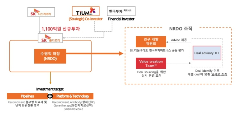 이미지: nrdo 조직 구조도