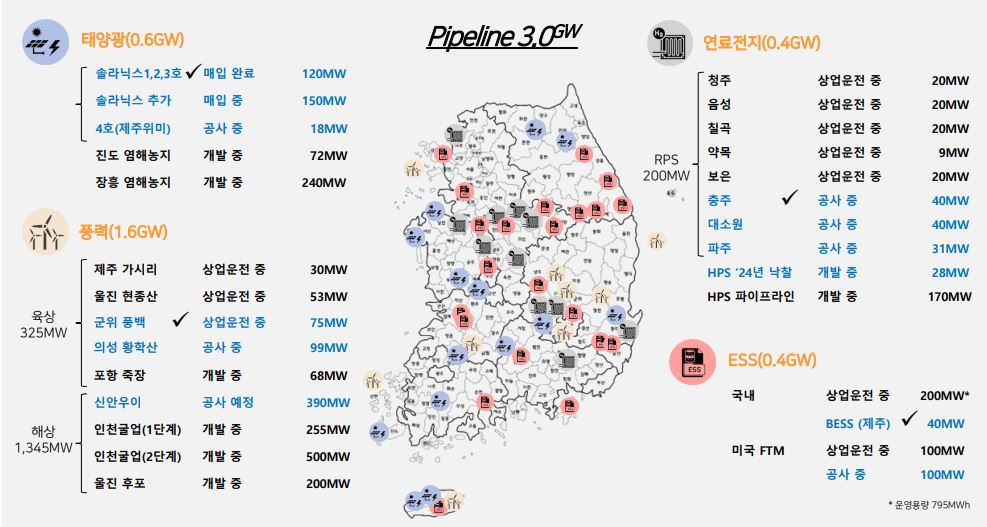 이미지: sk이터닉스 신재생에너지사업 파이프라인