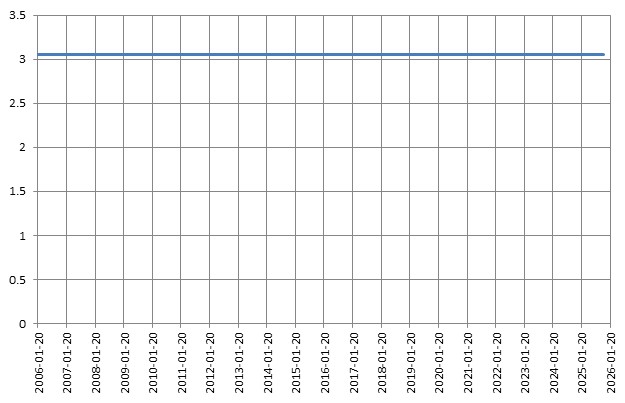 이미지: 제241회 기타파생결합사채 (수익률 모의실험)