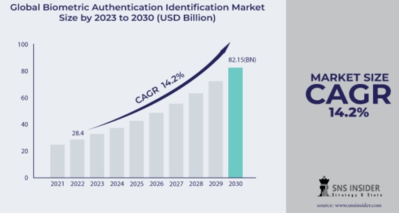이미지: 인증 시장 규모 추정