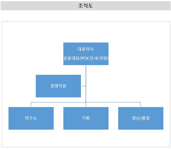 이미지: xcm조직도