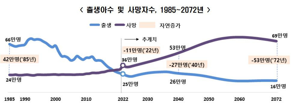 이미지: 장래 인구 성장률