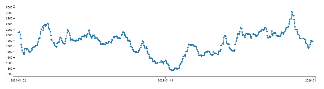 이미지: bdi 지수