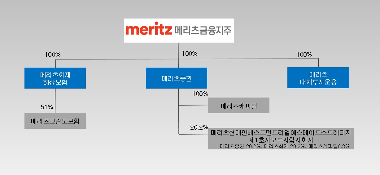 이미지: 그룹 지배구조 현황-260116