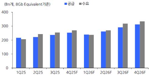 이미지: nand 수요와 공급