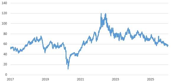 이미지: 선물 가격