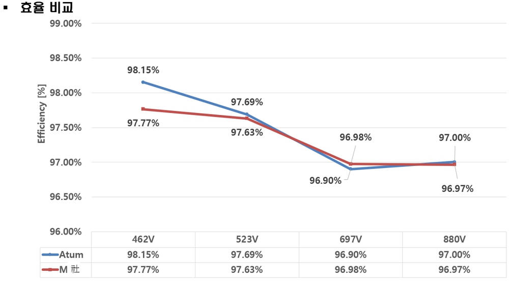 이미지: 효율 테스트 결과